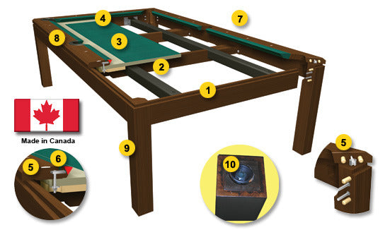 Canada Billard La Condo Dining Pool Table construction